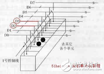 3課:單片機存儲器結構