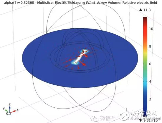 COMSOL Multiphysics 5.0新增景場特征在電磁波模擬中的應用