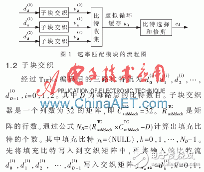 LTE系統中基于FPGA速率匹配算法的仿真及實現