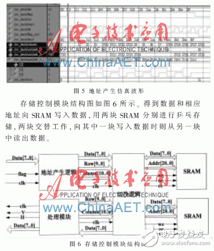 關(guān)于4路視頻合成系統(tǒng)的FPGA設(shè)計(jì)的分析和應(yīng)用