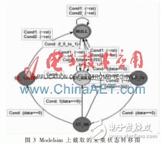 關(guān)于4路視頻合成系統(tǒng)的FPGA設(shè)計(jì)的分析和應(yīng)用