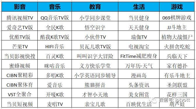 視頻市場最新動態：谷歌推聊天機器人分析平臺Chatbase 梨視頻融資1.67億