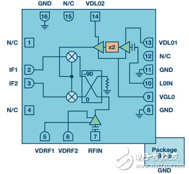 集成頻率轉換混頻器HMC6147A的功能框圖