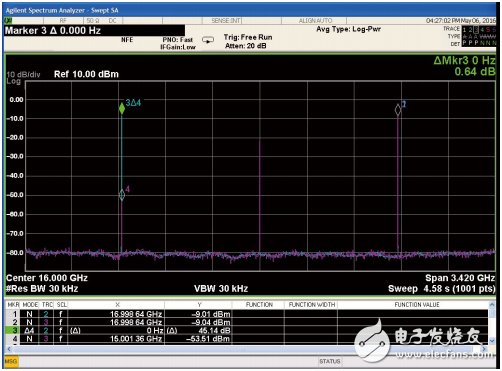 HMC773A無源混頻器和HMC8191 I/Q混頻器的頻譜圖，IF輸入為1 GHz，LO輸入為16 GHz