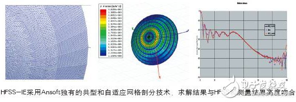 HFSS求解器應用詳解：IE求解器、FEBI求解器