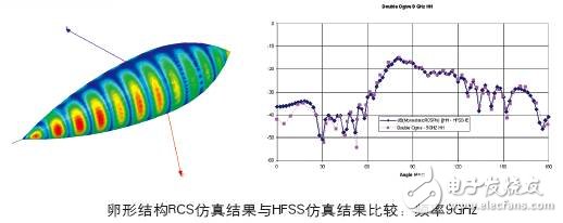 HFSS求解器應用詳解：IE求解器、FEBI求解器