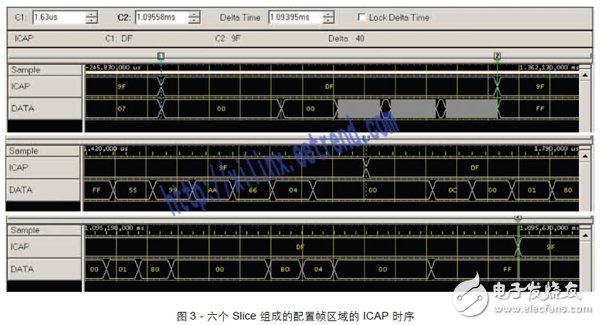 圖3 - 六個 Slice 組成的配置幀區域的 ICAP 時序