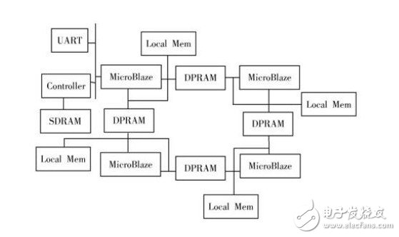 基于Shared Memory 的多核算法處理系統及實現