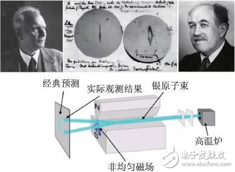 【百科】磁鐵的磁性究竟來源于哪里