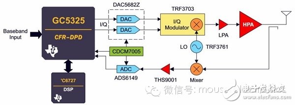 簡化后的Chireix 異相功率放大器結構框圖