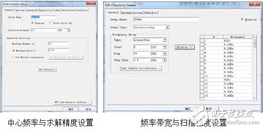 教你如何在天線設計上使用HFSS仿真軟件？