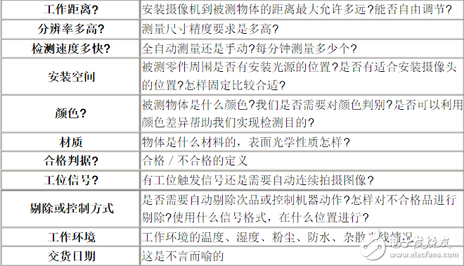 機器視覺系統集成技術的三大概念