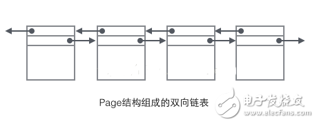 數據庫引擎及底層實現原理