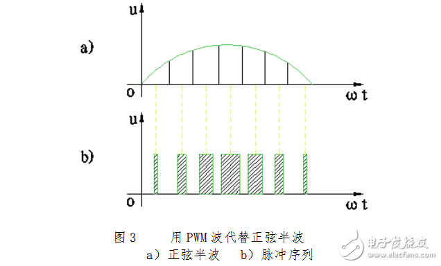 兩電平apf和三電平apf的區別