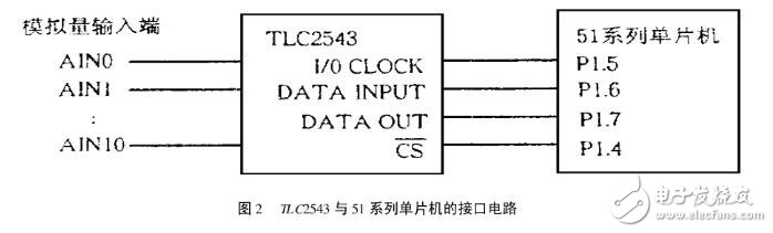 TLC2543與51單片機接口電路圖及A/ D采集程序