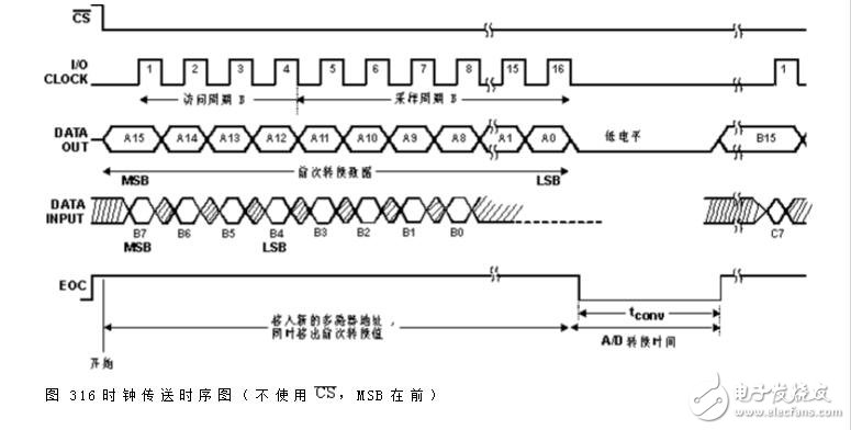 tlc2543中文資料詳解