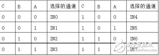 ADC0809管腳功能與性能指標