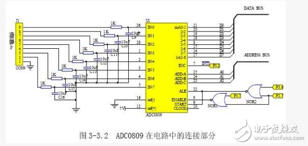 ADC0809外圍電路介紹