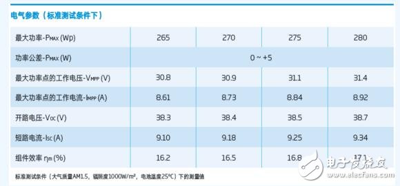 光伏組件與逆變器配置詳情分析