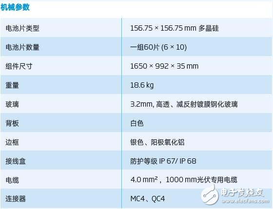 光伏組件與逆變器配置詳情分析