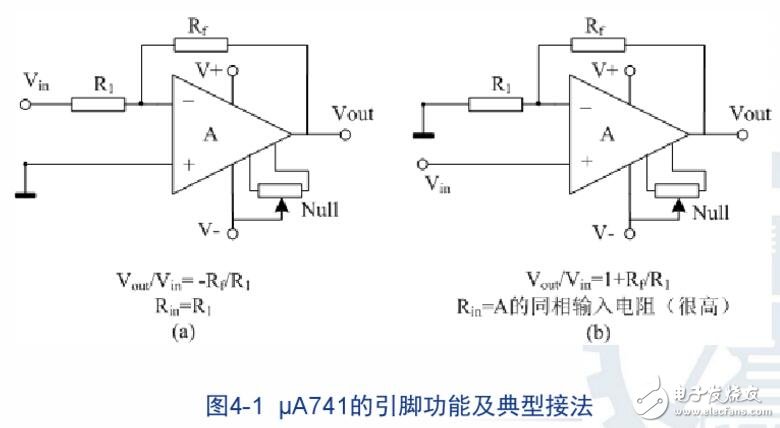 集成運(yùn)放電路的實(shí)質(zhì)解析