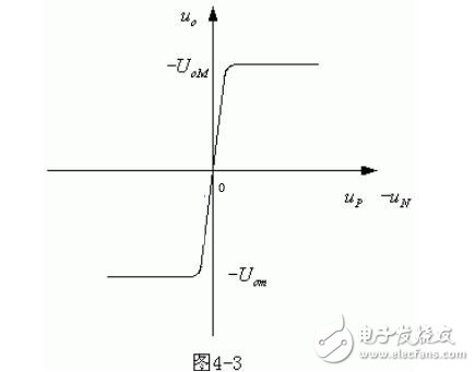 集成運放電路的實質解析