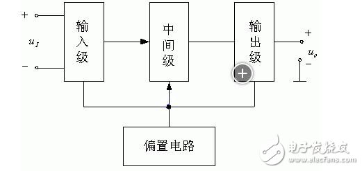 集成運放電路的實質解析