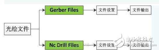 ad如何生成gerber文件?操作方法解析