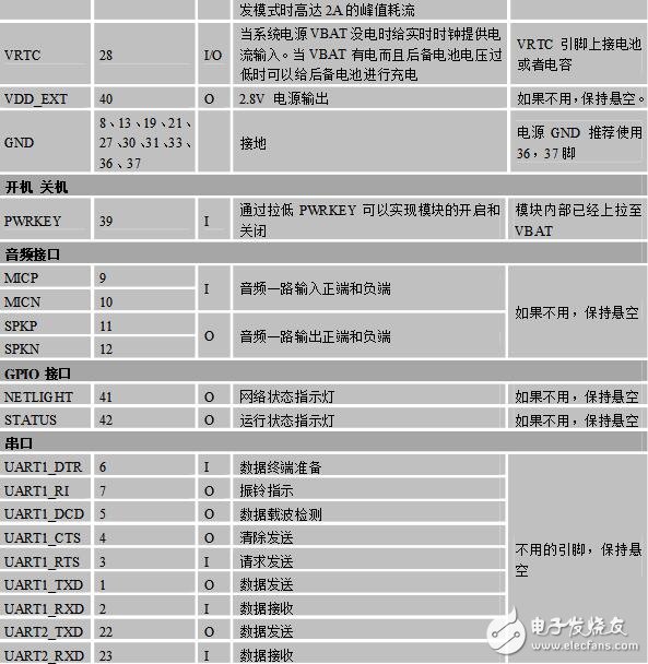 sim800c開發(fā)板原理圖及封裝解析