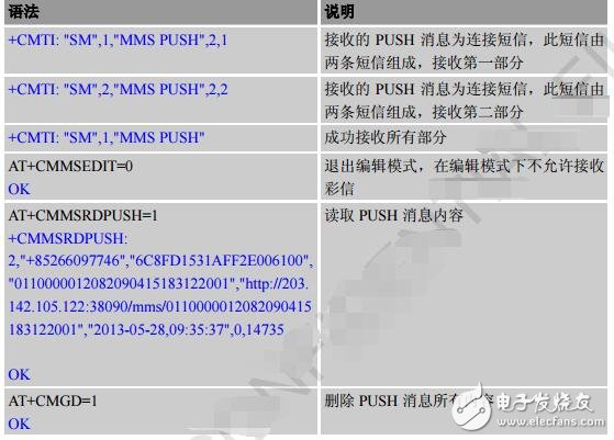 sim800c模塊應用實例分析