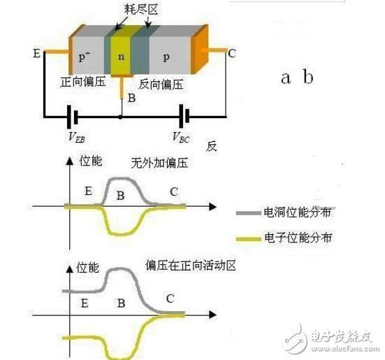 如何提高三極管的開關(guān)速度？