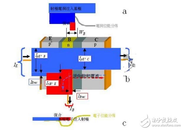 如何提高三極管的開關(guān)速度？