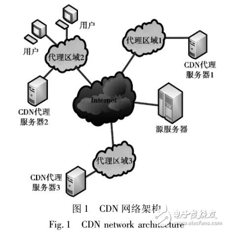 5G網(wǎng)絡(luò)概念及應(yīng)用場(chǎng)景