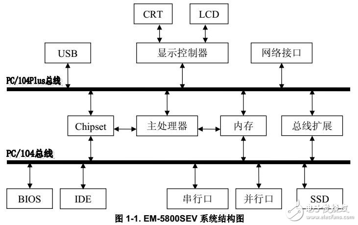 EM 5800SEV技術手冊