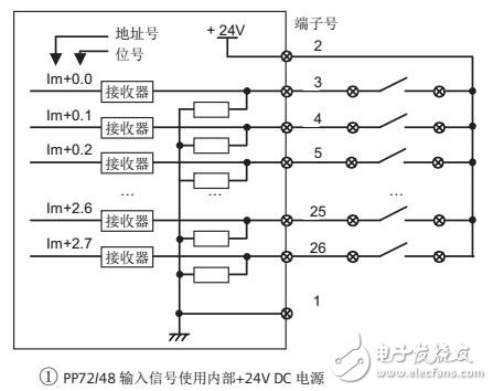 西門子SINUMERIK 828D調試手冊