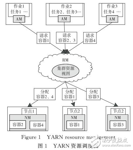 異構Hadoop集群下的負載自適應反饋調度策略