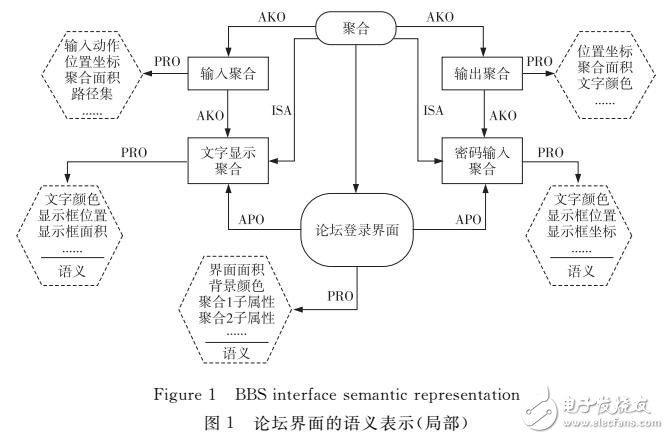 基于優化目的的人機界面知識化表示方法