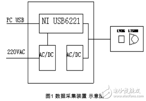 基于USB6221的便攜式焊接數據采集處理設備研制