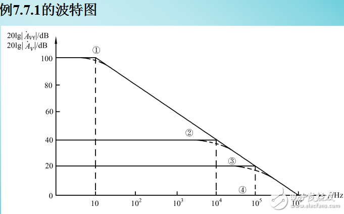 負(fù)反饋放大電路的頻率響應(yīng)