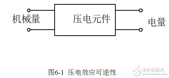 壓電效應(yīng)的介紹及壓電式傳感器相關(guān)知識(shí)的解析