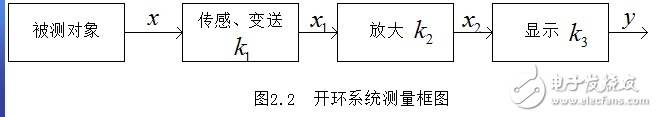 傳感器與自動檢測技術的詳解