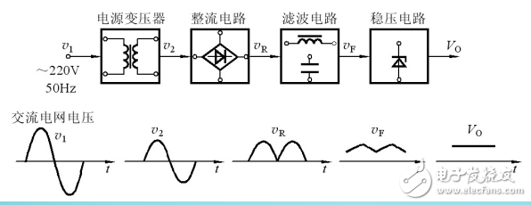 直流穩(wěn)壓電源的作用及其功能介紹