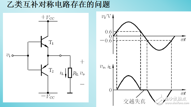 甲乙類互補對稱功率放大電路