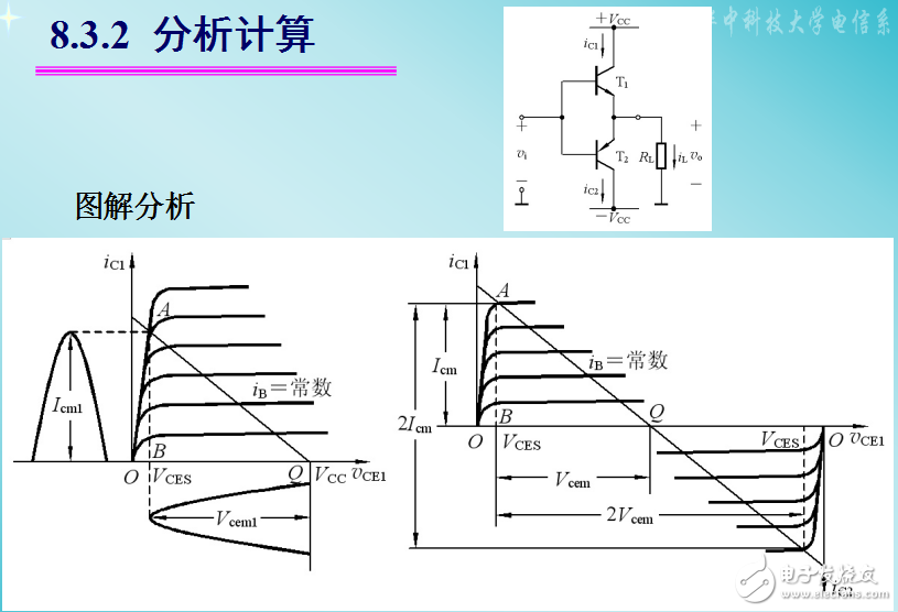 乙類雙電源互補對稱功率放大電路相關知識的介紹