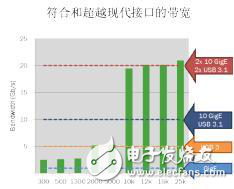 全局快門圖像傳感器解決機器視覺的成像需求分析