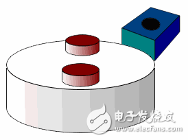 小器件有大用途，一文看懂霍爾傳感器的大作用