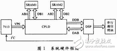 基于DSP+CPLD的嵌入式車牌識(shí)別系統(tǒng)硬件電路設(shè)計(jì)方案解析