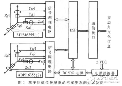 汽車駕駛操作信號采集系統設計解析