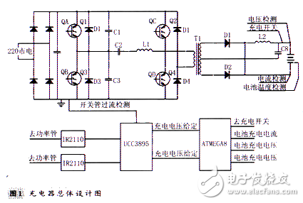 三段式充電控制的電動汽車智能充電器設計解析