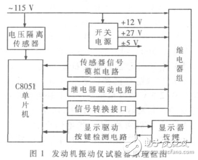 某俄制飛機(jī)發(fā)動(dòng)機(jī)振動(dòng)儀性能試驗(yàn)器的設(shè)計(jì)解析